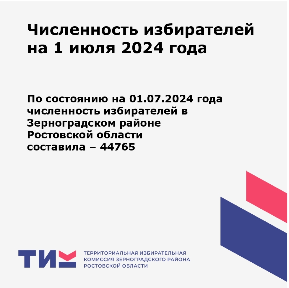 Численность избирателей на 1 июля 2024 года
